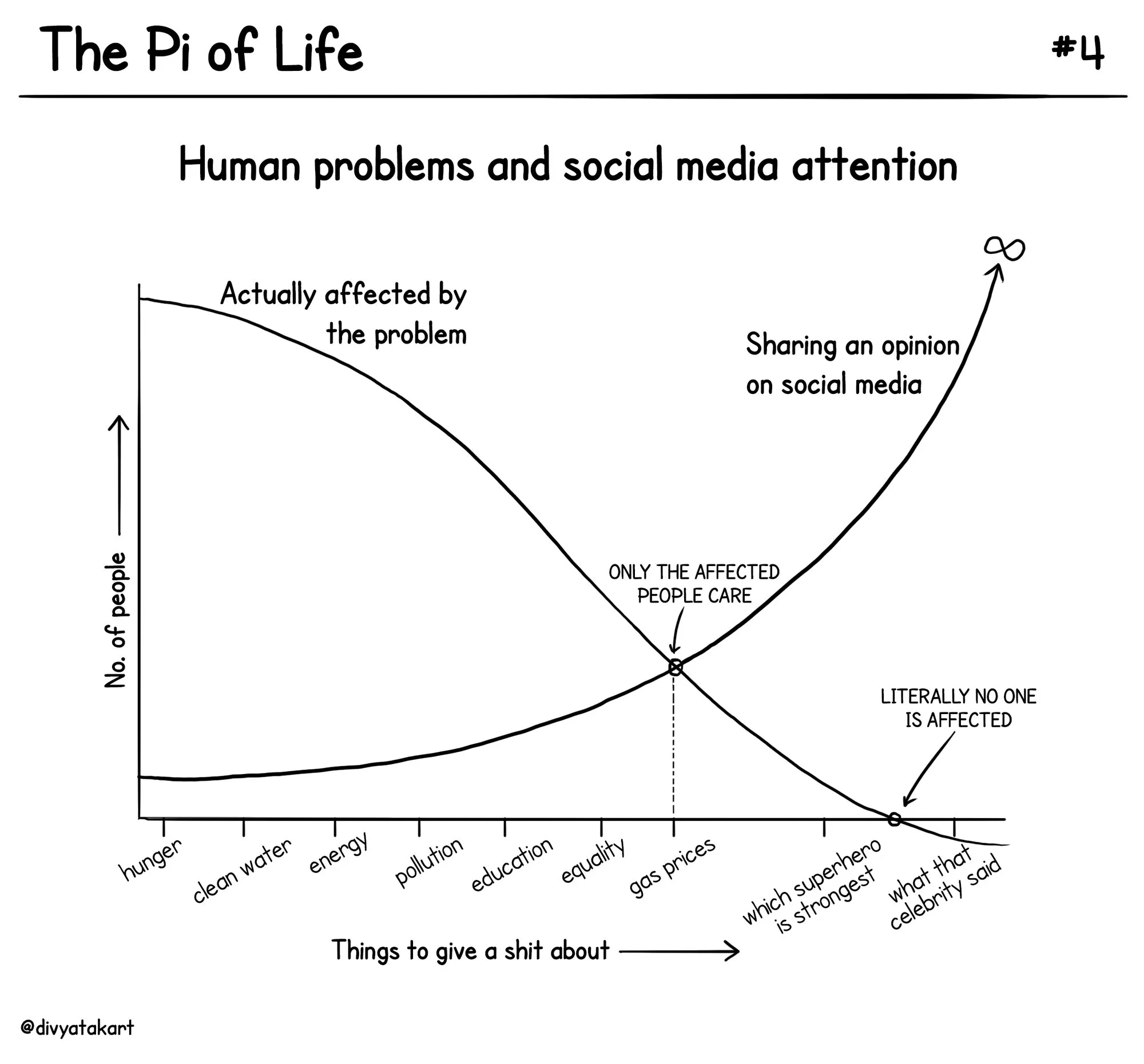 Pi of life 2
