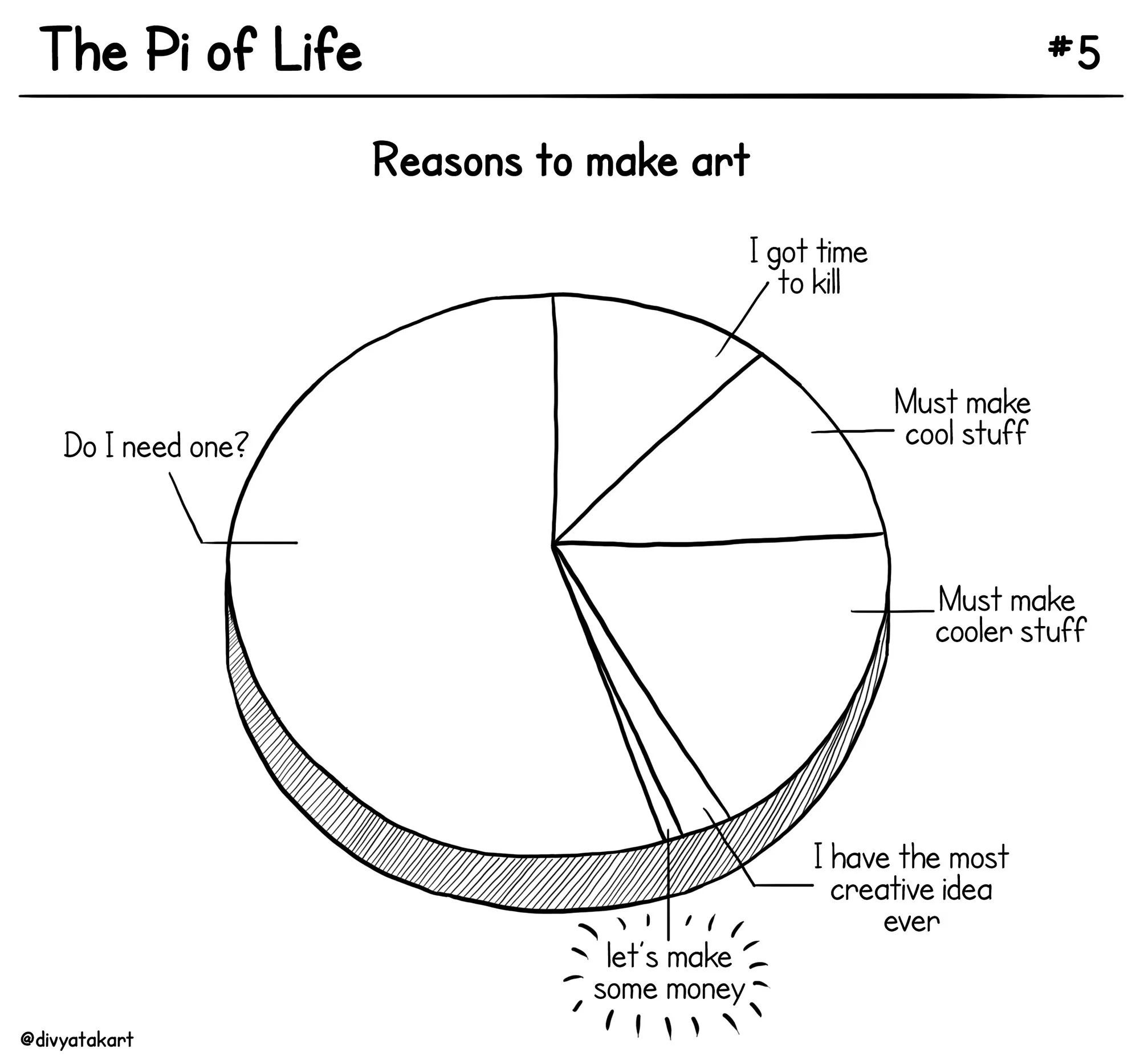Pi of life 3