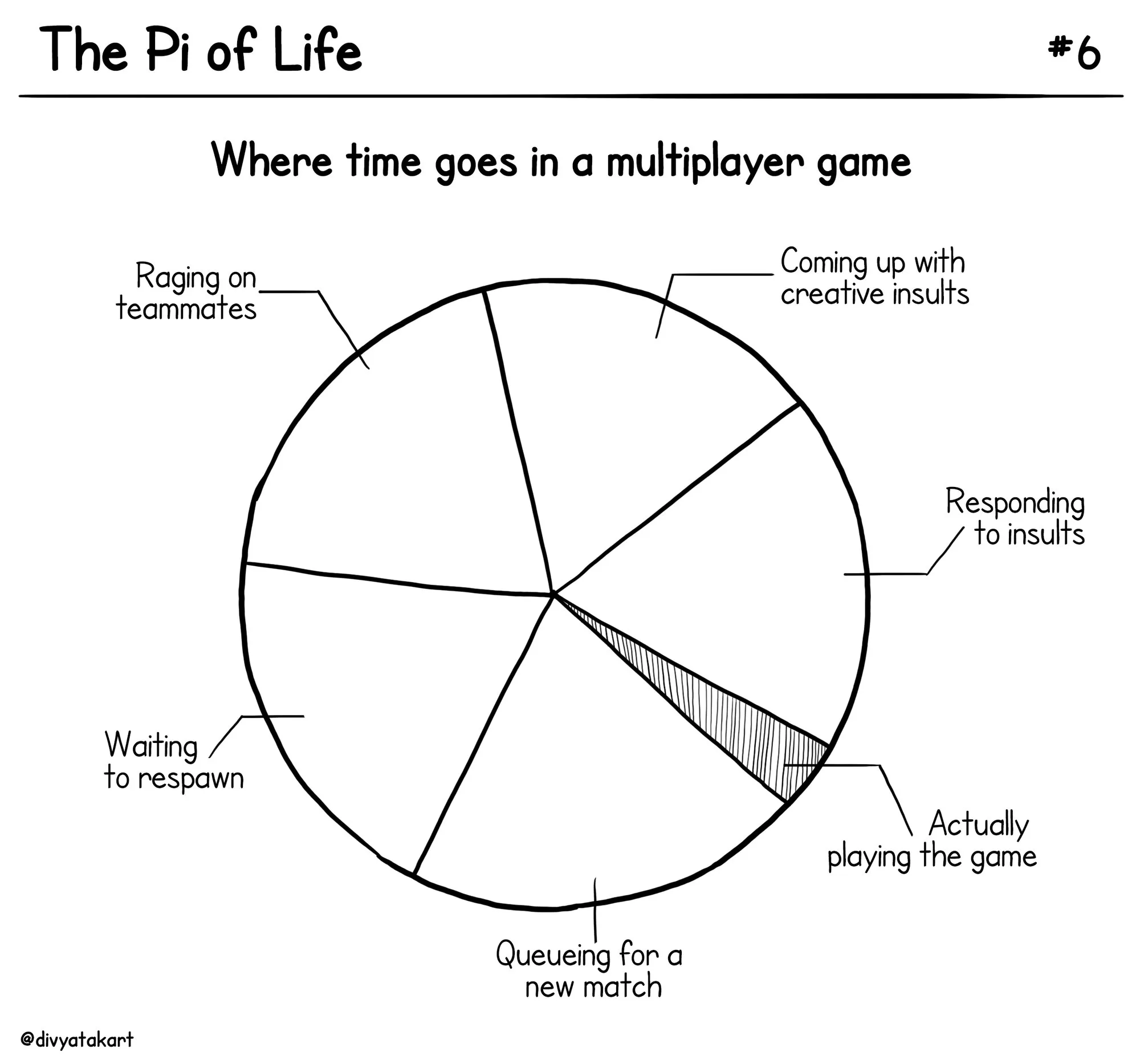 Pi of life 4