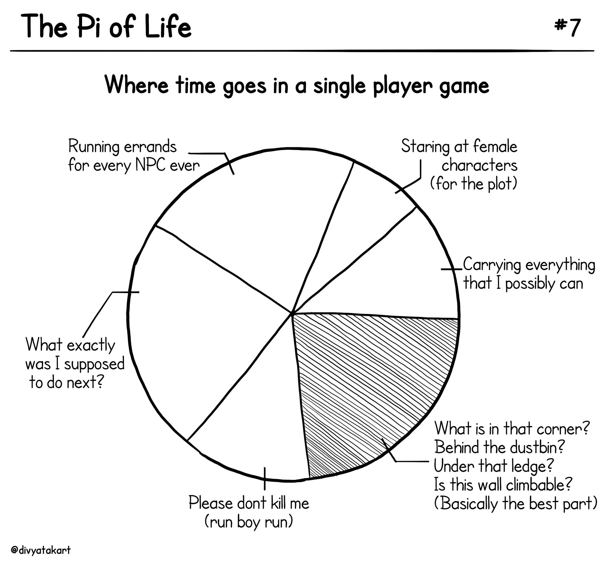 Pi of life 5