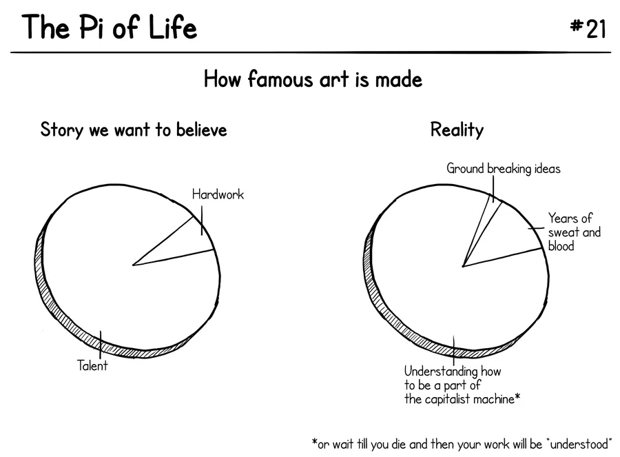 Pi of life 6