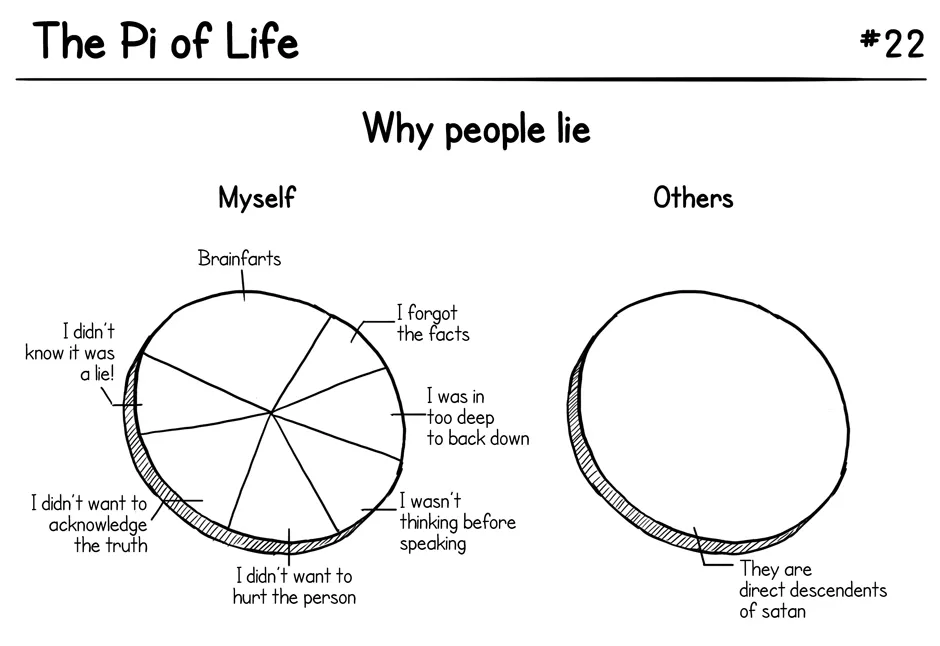 Pi of life 7