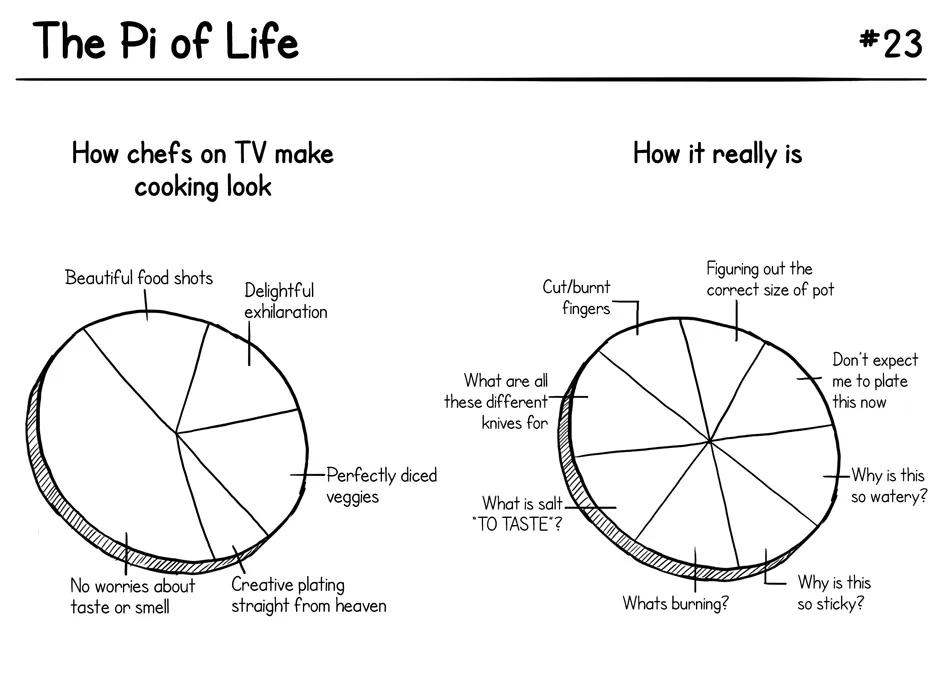 Pi of life 8