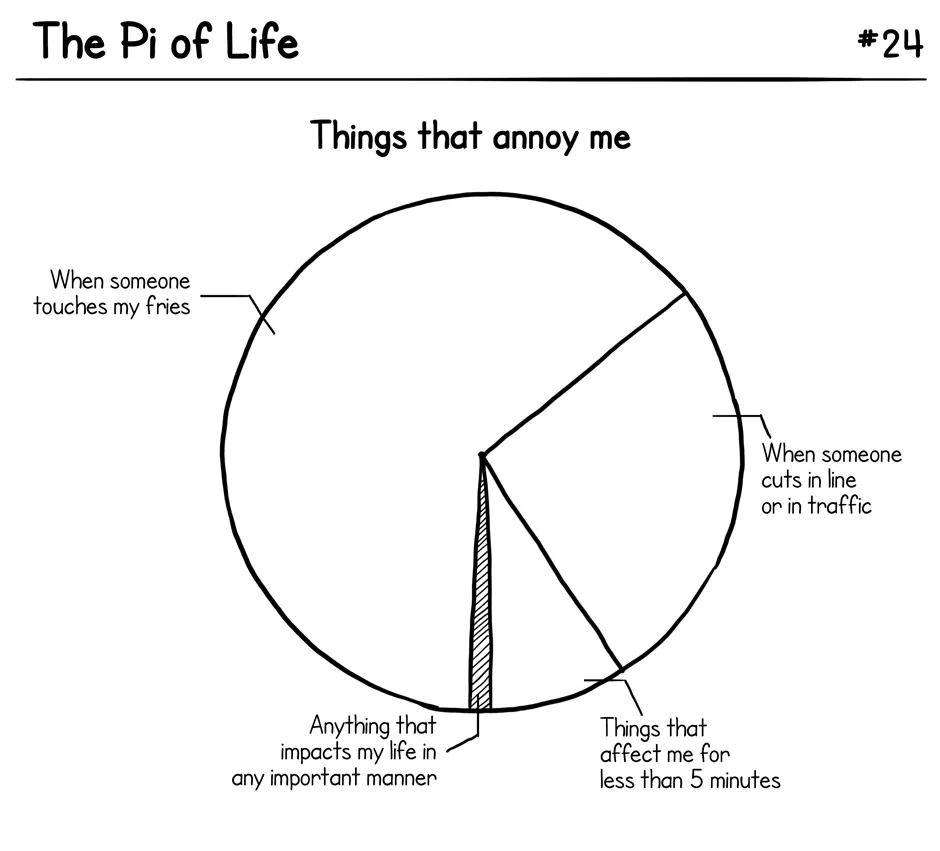 Pi of life 9