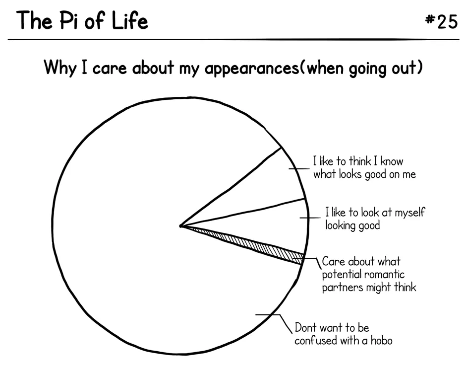 Pi of life 10