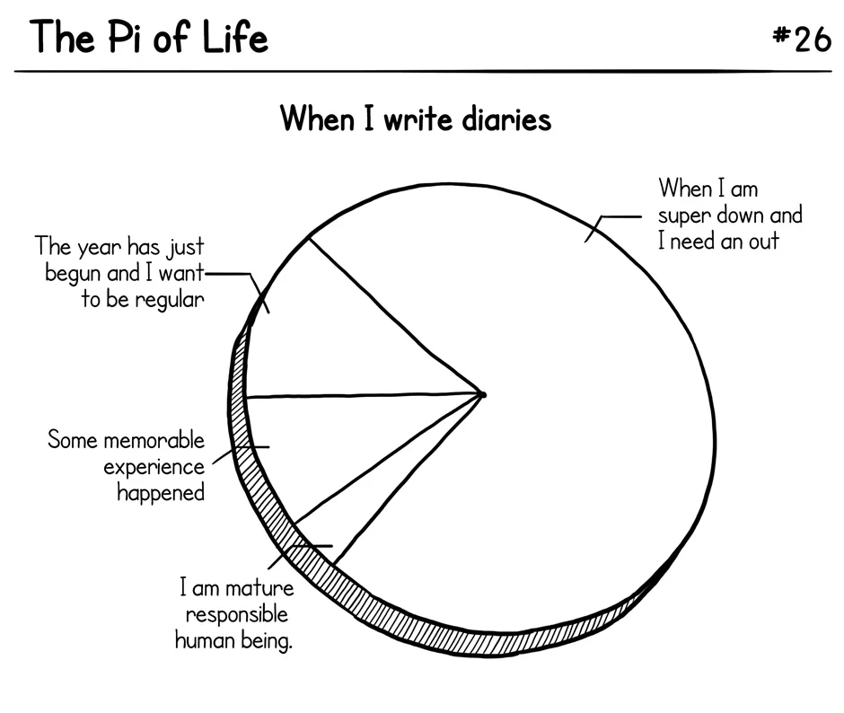 Pi of life 12