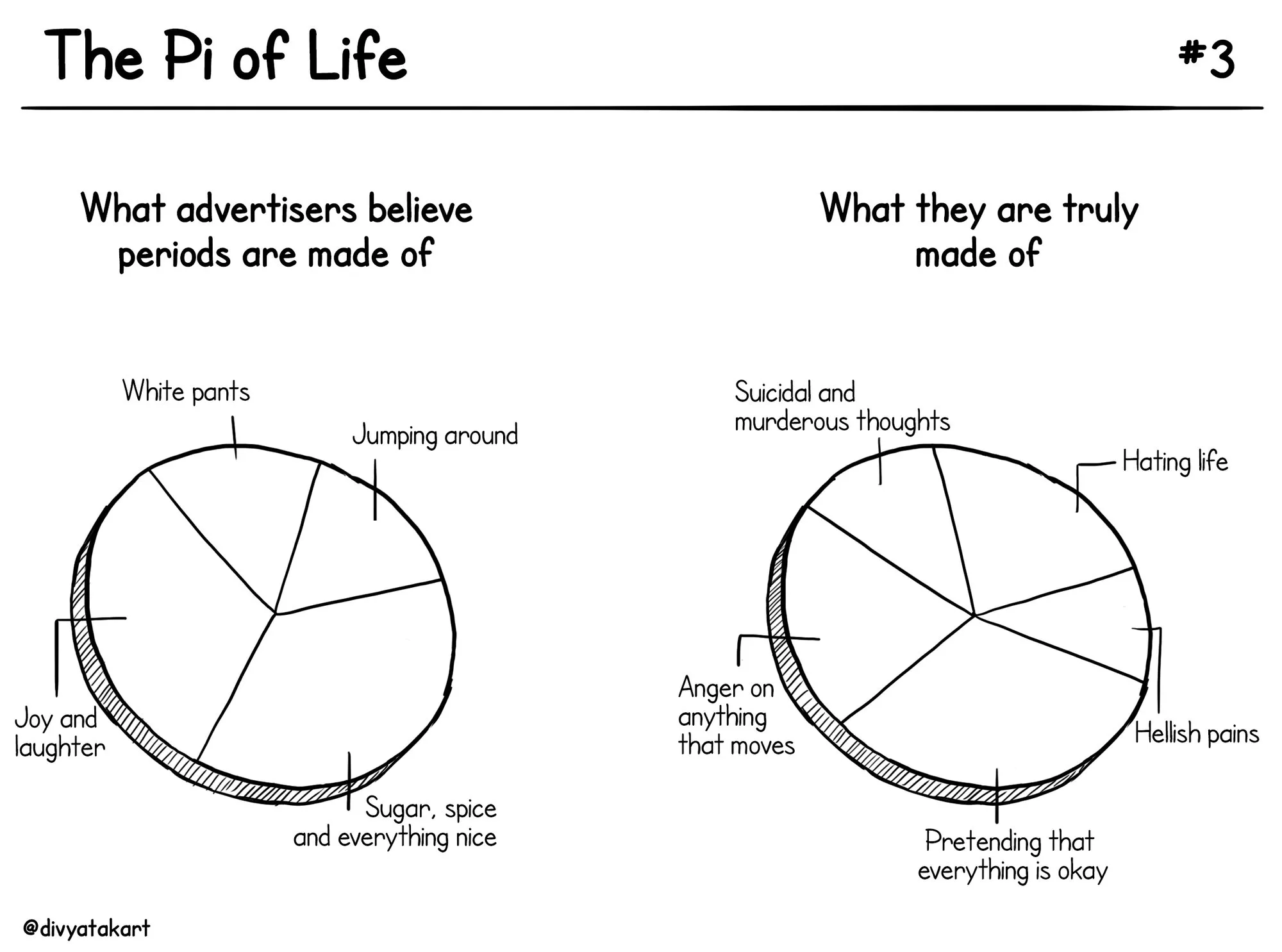 Pi of life
