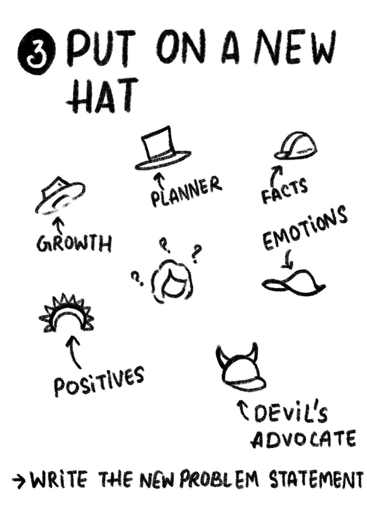 How to think 7